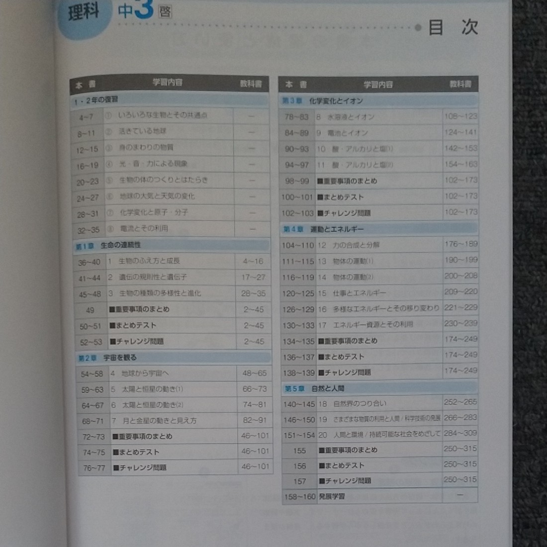 Paypayフリマ 定期テスト対策ワーク 理科 中3 新品 21年教科書改訂対応 啓林館 Paypayフリマ 定期テスト対策ワーク 理科 中3 新品 21年教科書改訂対応 啓林館