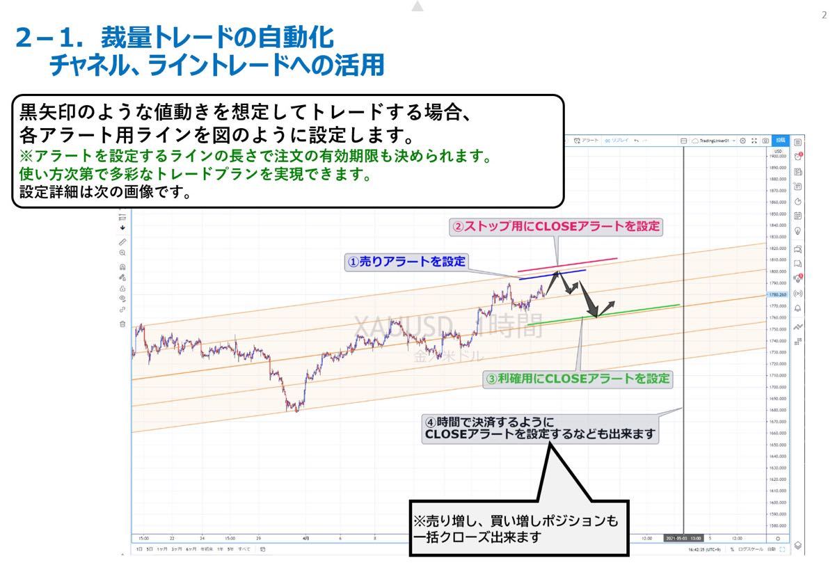 Paypayフリマ Tradingviewからmt4で取引出来るfxのツール トレーディングビューのアラートやシグナルで自動売買が出来ます