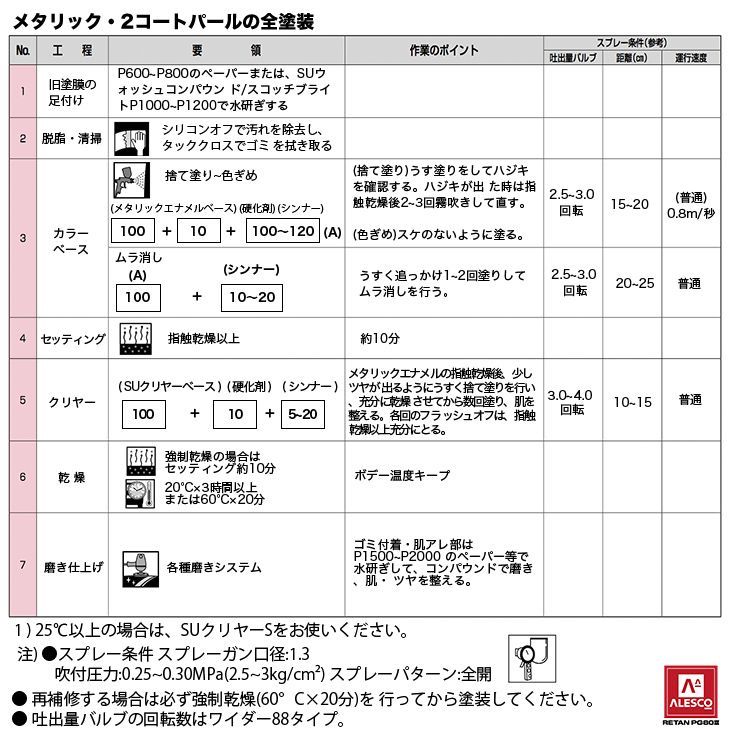 関西ペイント PG80 調色 スズキ ZED/XED ミステリアスバイオレットパール 300g（原液）Z24_画像6