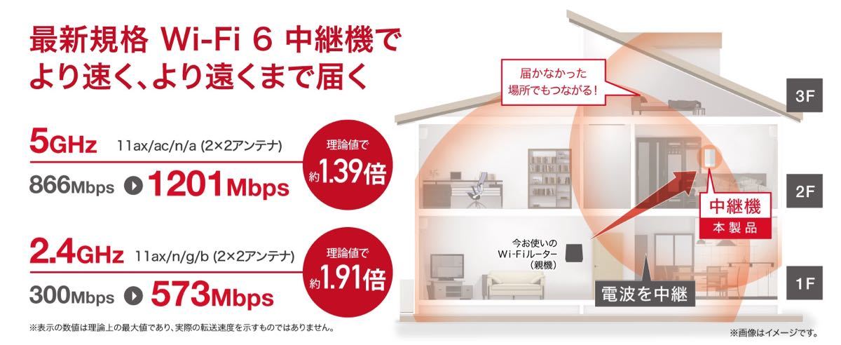 最新規格「Wi-Fi 6(11ax)」でWi-Fiエリアを拡張中継1201+573Mbps★WEX-1800AX4