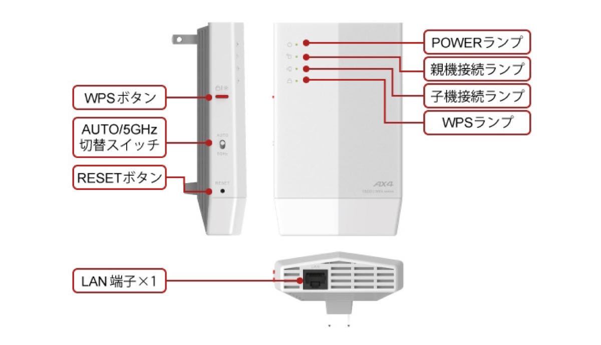 最新規格「Wi-Fi 6(11ax)」でWi-Fiエリアを拡張中継1201+573Mbps★WEX-1800AX4