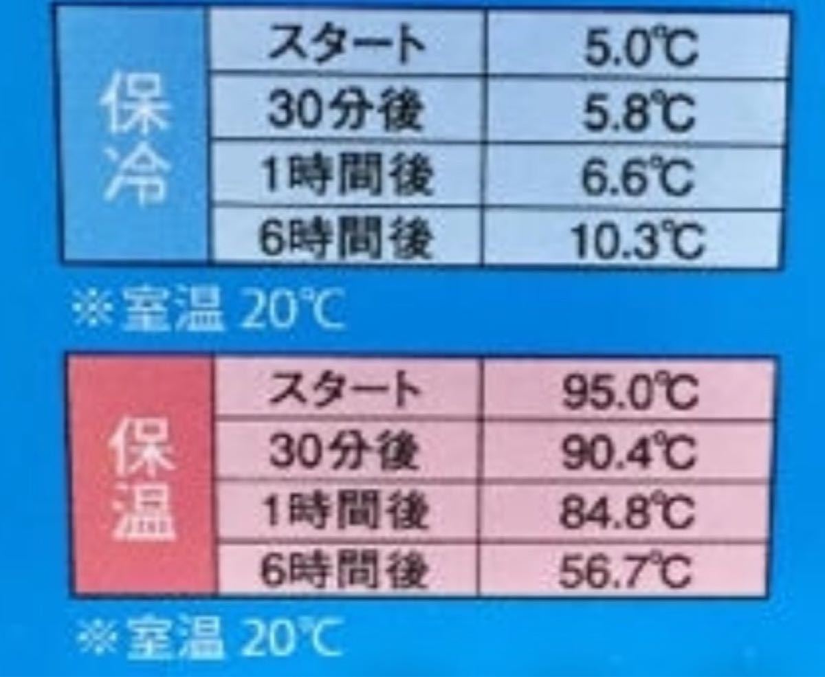 氷ストッパー付き真空ステンレスボトル