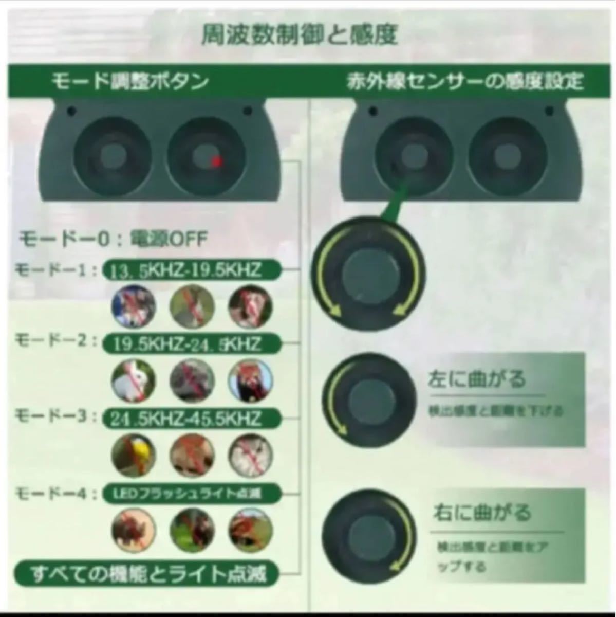 動物撃退器 IP44防水 赤外線センサー 害獣撃退 調整可能超音波 ソーラー充電USB充電