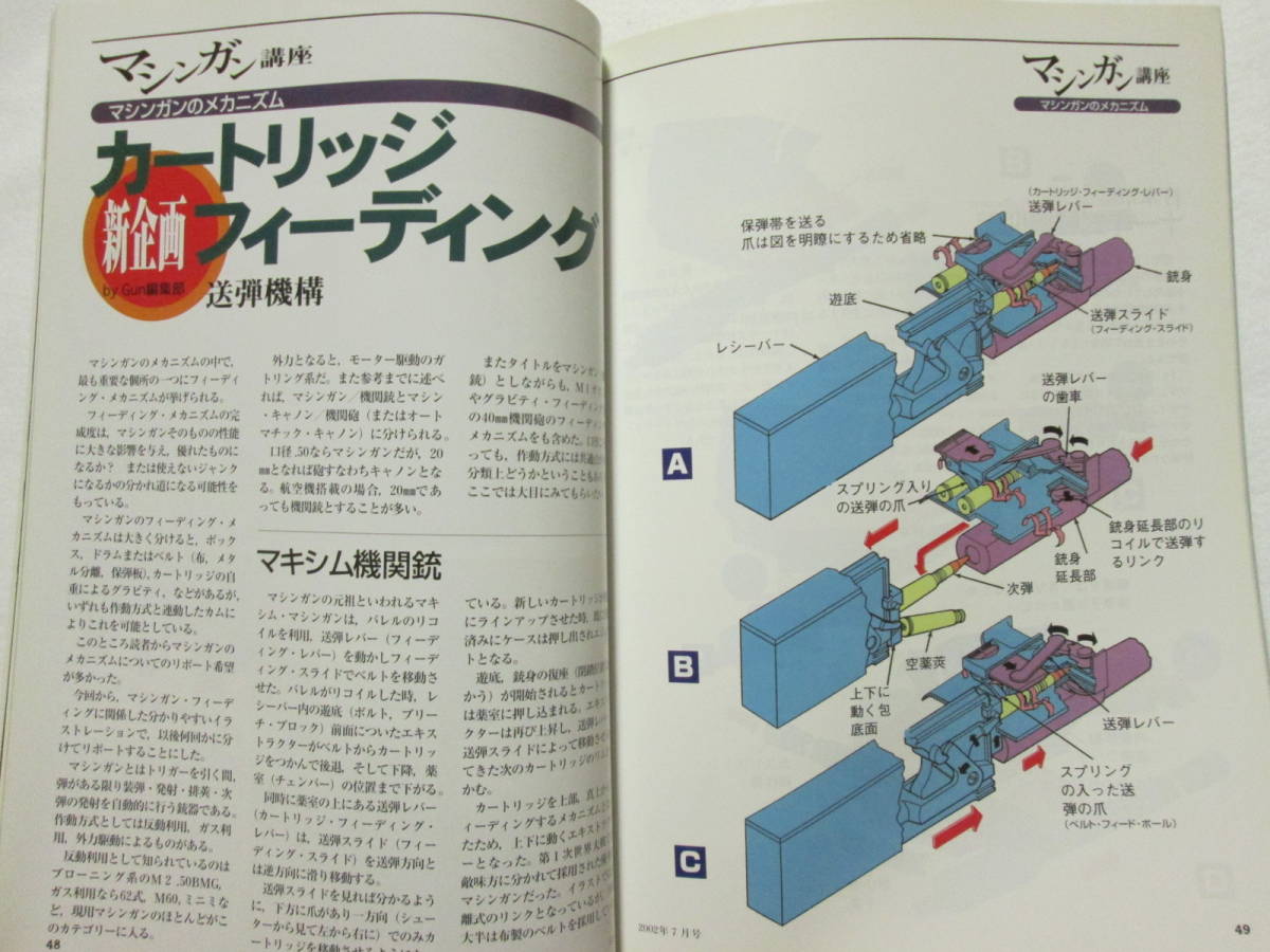 月刊GUN 2002年7月 通巻501号 国際出版 (B-812) ・ドイツのアンティークガンショー.マシンガンのメカニズム etc_画像7