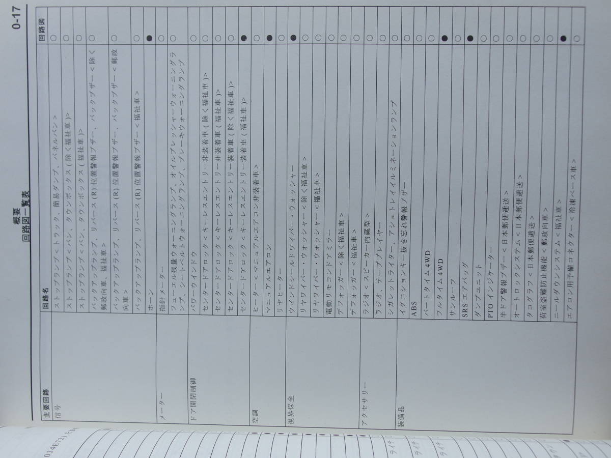  new goods * Minicab * Town Box *( maintenance manual ) electric wiring diagram compilation supplement version 2002-8**02-8*U61T U62T U61TP U62TP U61V U62V U61W U62W