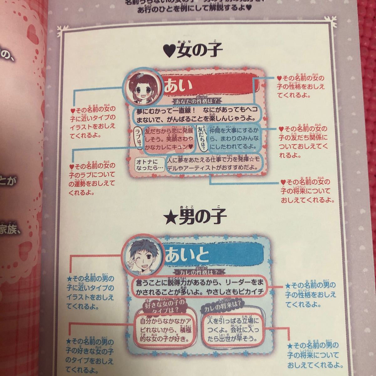 Paypayフリマ これでカンペキ みんなの名前うらない ピチレモンブックス 阿雅佐 著 Paypayフリマ これでカンペキ みんなの名前うらない ピチレモンブックス 阿雅佐 著