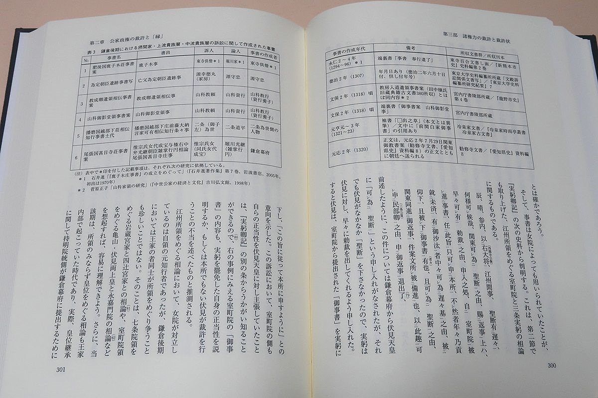 中世裁許状の研究/大山喬平/中世裁判の研究史・各時代の裁判制度研究を考察/裁許状の状態/諸権力の裁許と裁許状/裁許状研究会の記録