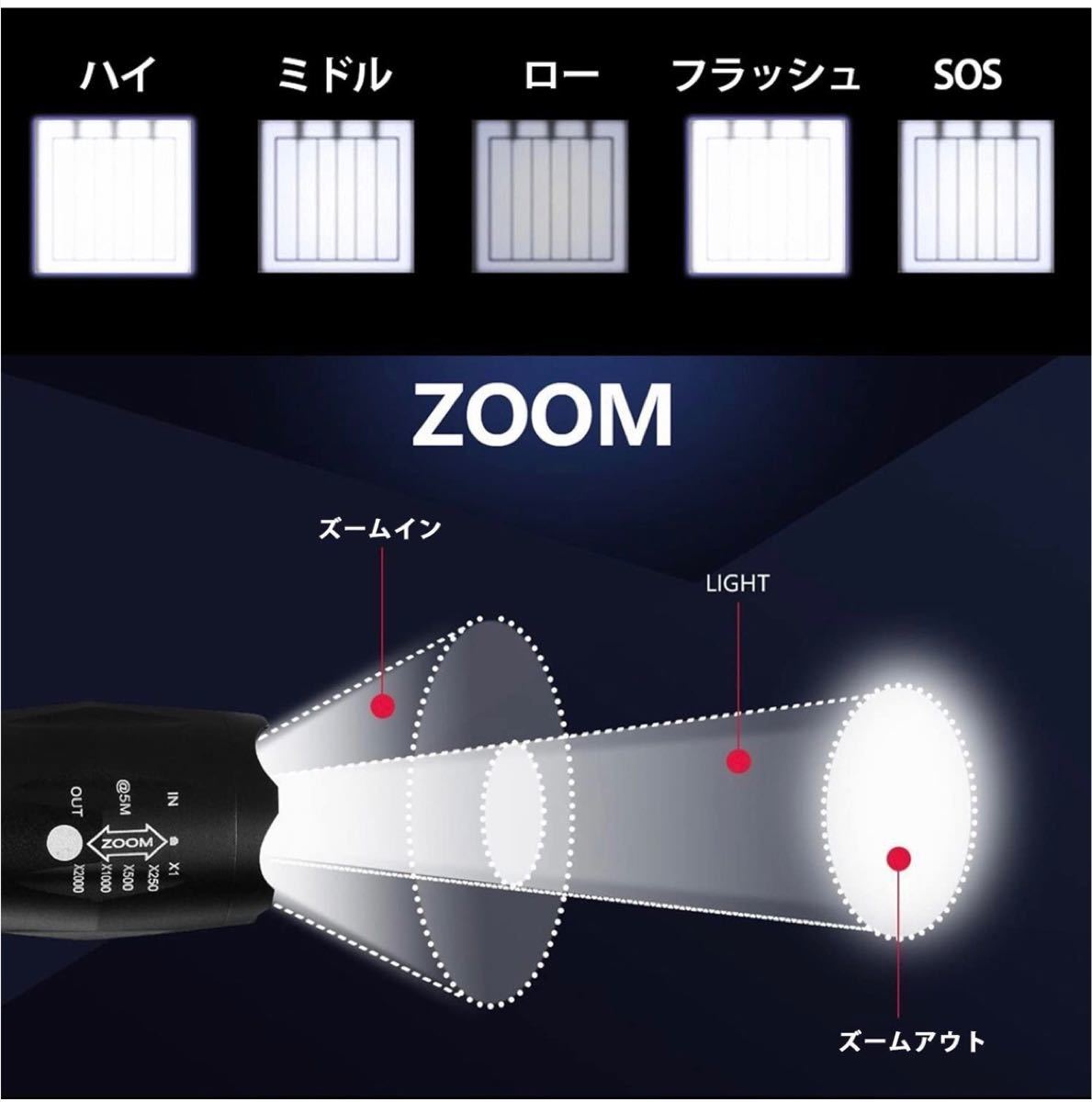 LED懐中電灯　ハンディライト　2本セット　高輝度　5種類のモード調光　防水、優れた耐久性