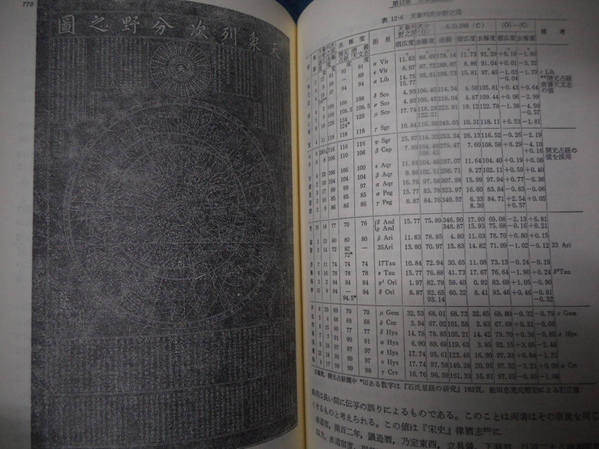アンティーク、超希少天文暦学書、天体観測、1987年(昭和62）年『近世日本天文学史（下）観測技術史』star map, planisphere, Telescope_画像6