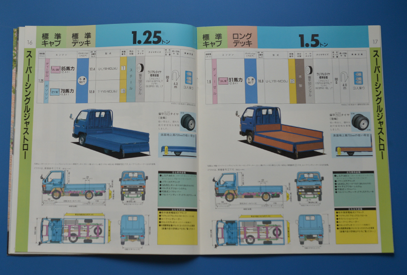トヨタ 　トヨエース　トラックG15 1.25ton 1.5ton 　TOYOTA　TOYOACE LY50　1990年8月　カタログ　旧車　【TA01-05】_画像5