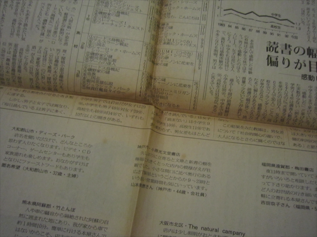 1993年　平成5年　10月28日　毎日新聞　生活　いきいき　家庭　はつらつ処方箋_画像8