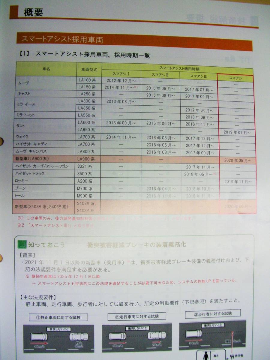  Daihatsu Smart assist Smart assist Ⅲ service guide 2 pcs. set postage included Tanto LA600S beautiful goods Osaka 