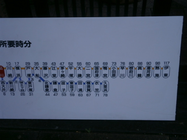 JR 品川駅　総武快速・横須賀・東海道線停車駅・所要時分 掲示板_画像4