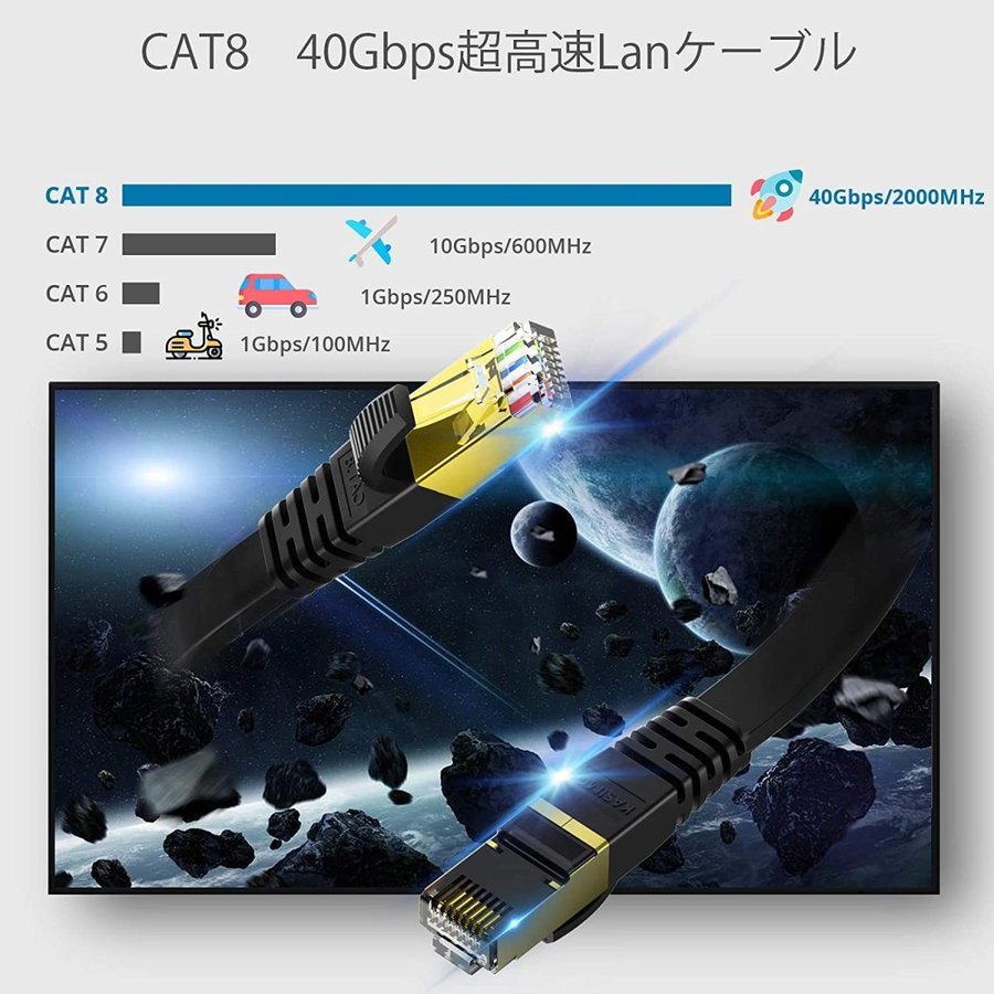 【送料無料】 CAT8 きしめん フラット LANケーブル 8m 超高速 40Gbps 2000MHz SFTP RJ45コネクター 爪折れ防止 二重シールド_画像3