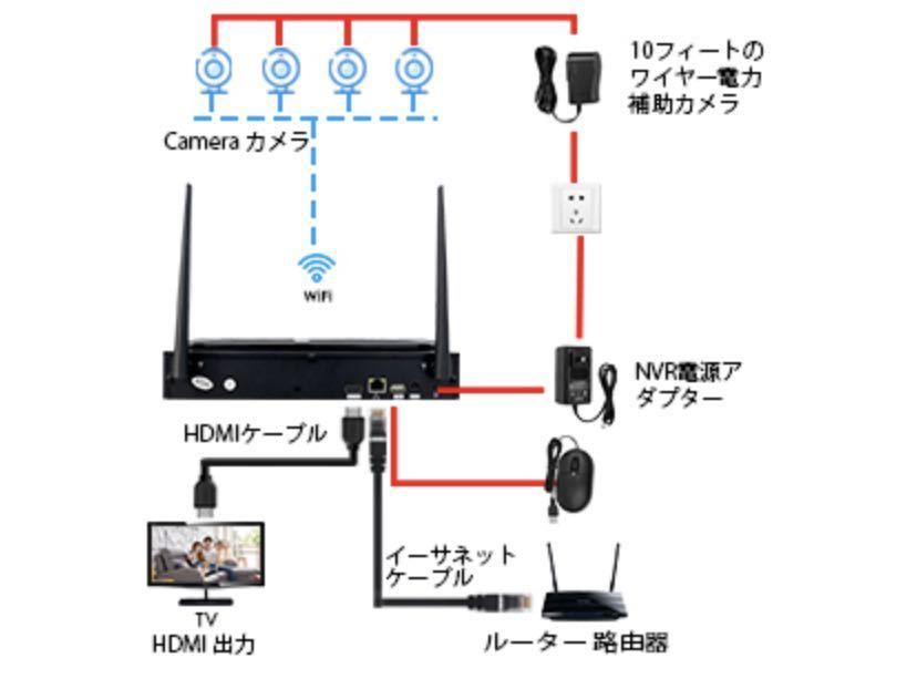 Hiseeu HDD видеозапись c функцией 8CH беспроводной cctv система 1080p мониторинг камера системы безопасности комплект система безопасности система видео мониторинг комплект 