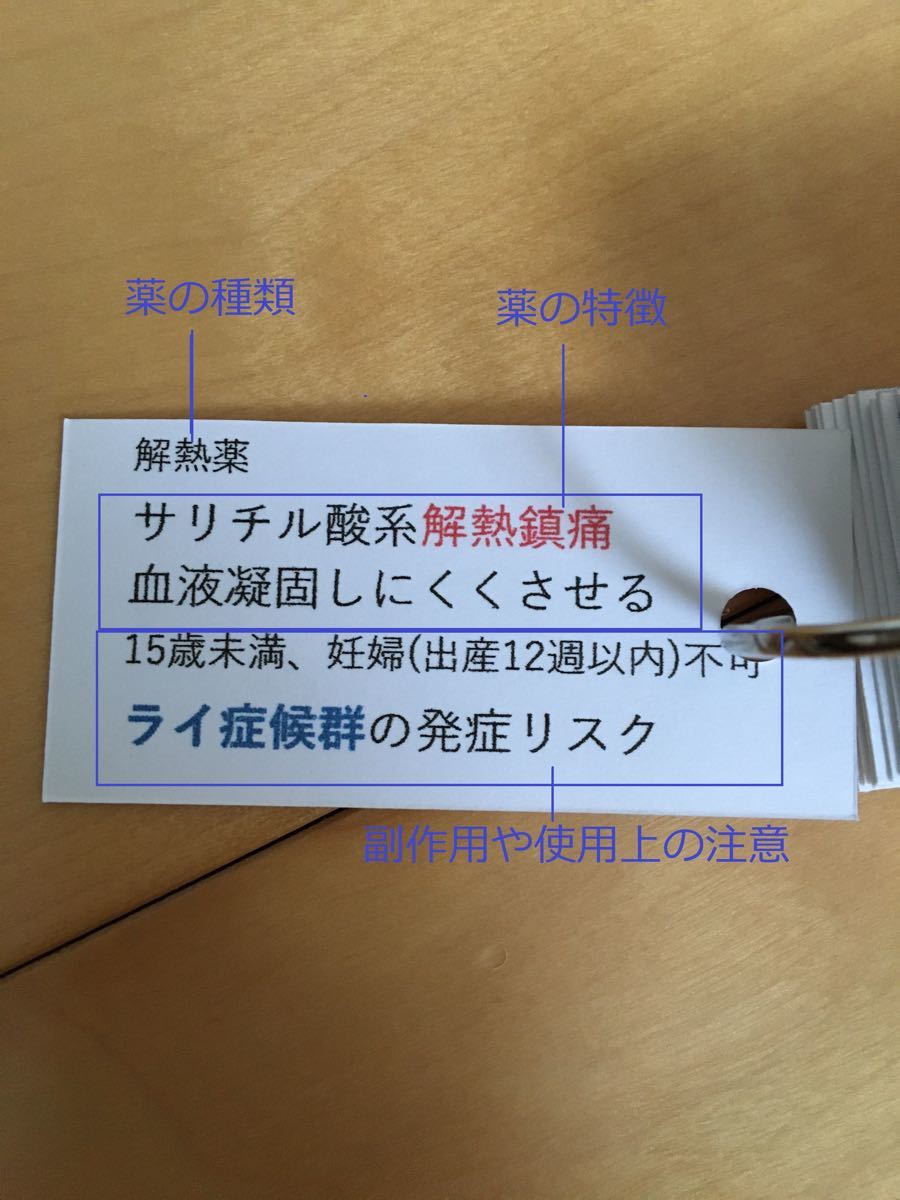 現役登録販売者が作った暗記カード