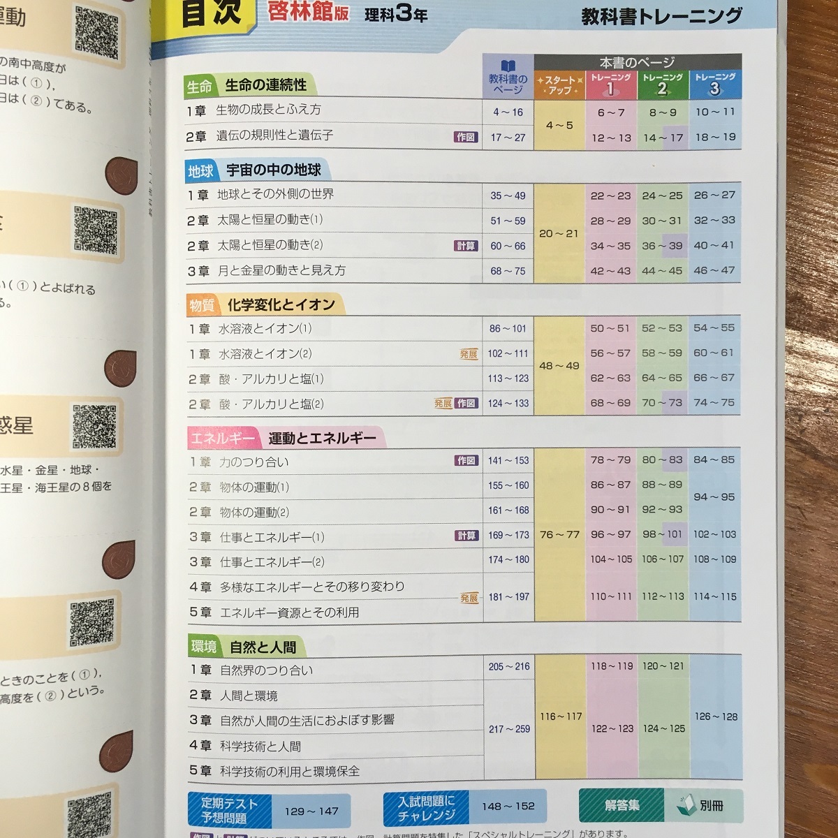 【送料無料】中学教科書トレーニング 理科3年 啓林館版 トレーニングBOOK/暗記カード/まとめシート/予想問題/チャレンジ/解答集 新興出版社_画像5