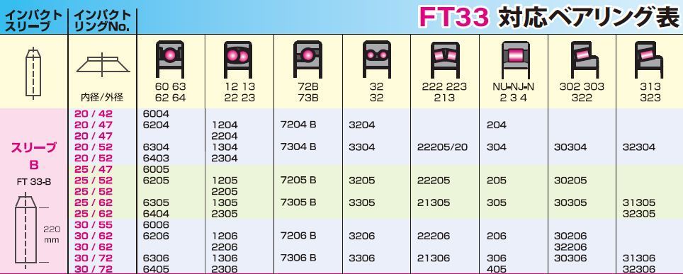 STJ ベアリング挿入工具 シマツール FT33 スイス　シマテック社製 [送料無料]_画像4