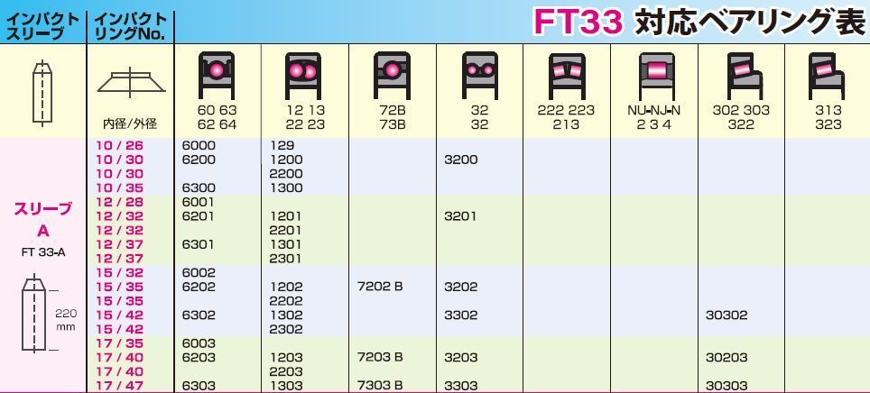 STJ ベアリング挿入工具 シマツール FT33 スイス　シマテック社製 [送料無料]_画像3