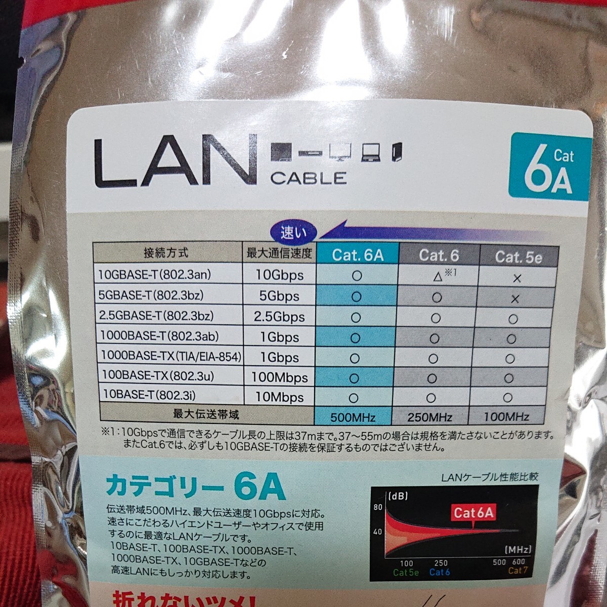 バッファロー LANケーブル 2M