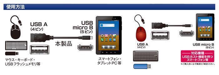 MCO ミヨシ USBホストケーブル USB-H015BK お気に入りのマウスやキーボード等をお手持ちのスマートフォン、タブレットで使用可能　送料無料
