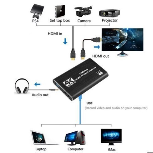 HDMIキャプチャーボード ゲームキャプチャー ビデオキャプチャー