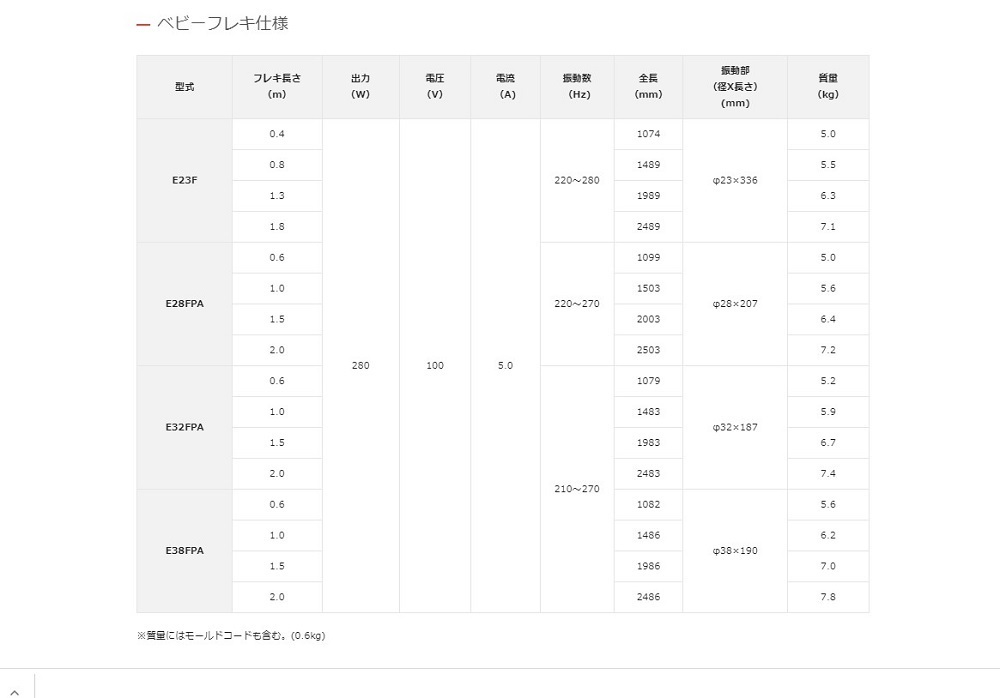 軽便バイブレーター エクセン E38FPA 0.6m 001657000 ベビーフレキ　_画像2