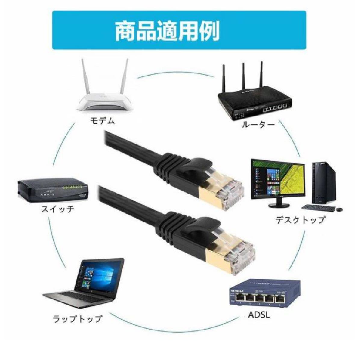 LANケーブル CAT8 5m