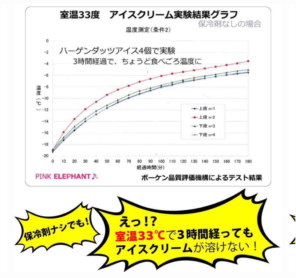 ピンクエレファント 強力保冷バッグ