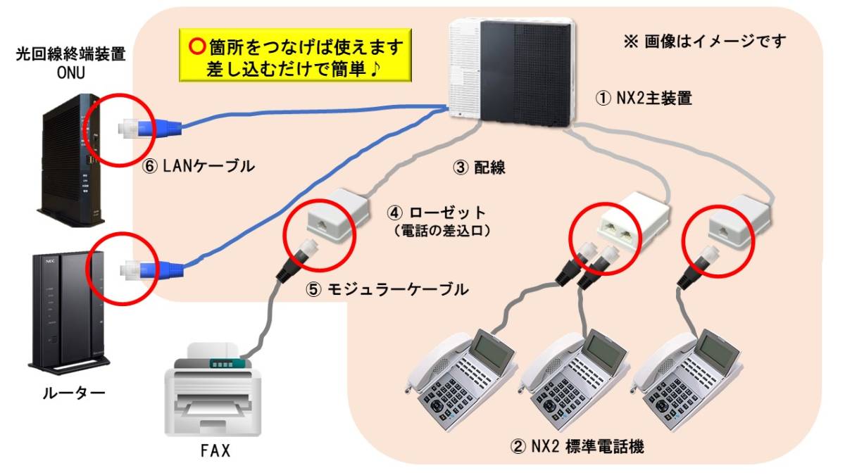 配線設定済み・NTTビジネスフォンNX2　電話機4台・オーダーメイド設定・ひかり電話オフィス対応・工事不要_画像3