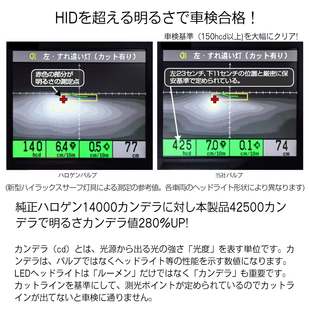 HID屋 55W HIDよりも明るい LED バイク 1灯用 H4Hi/Lo (H7/H8/H11) 選択可 爆光 8940lm 6500k オートバイ ヘッドライト 車検対応 送料_画像6