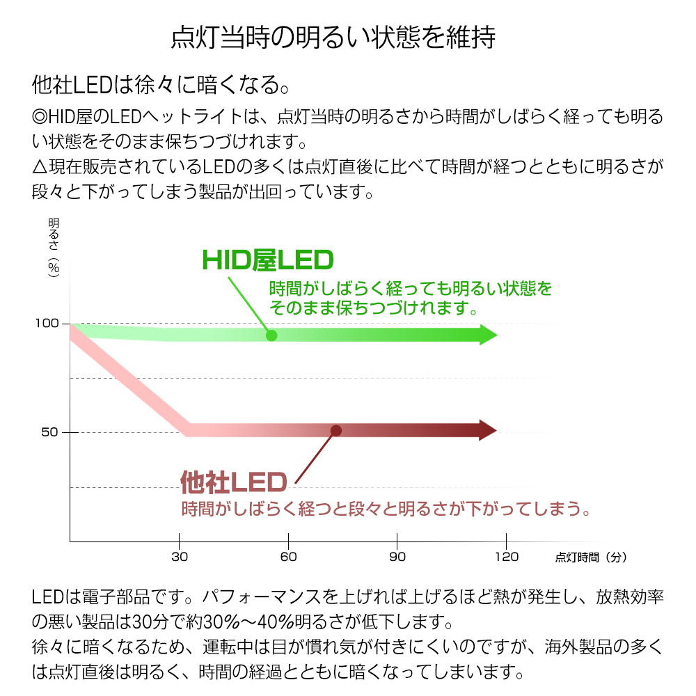 HID屋 55W HIDよりも明るい LED バイク 1灯用 H4Hi/Lo (H7/H8/H11) 選択可 爆光 8940lm 6500k オートバイ ヘッドライト 車検対応 送料_画像8