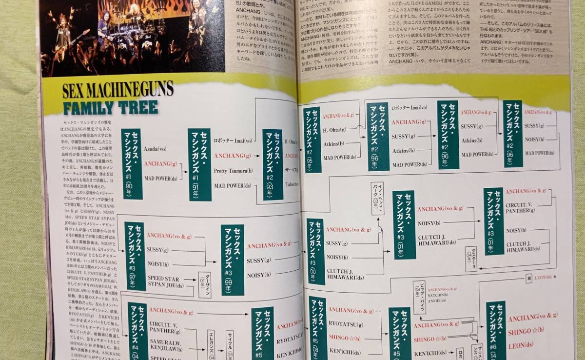 WeROCK 2014年11月號(hào) アンセム、ガールズロック特集他、付録DVD（解説記事あり）美品