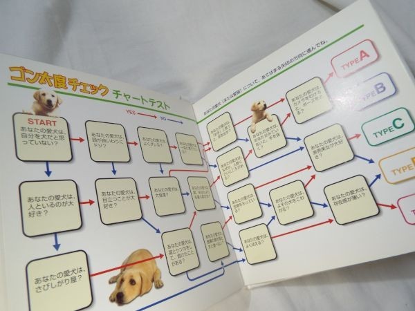 ペット関連[ゴン太占い　今日からおきらく] 金の星社 全愛犬家必読_画像6