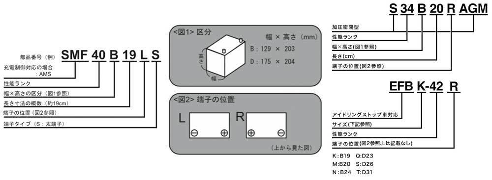 ACDelco ACデルコ 充電制御対応バッテリー Premium AMS キャリイトラック K6A 2010.5-2013.9 交換対応形式：38B20L 品番：AMS44B19L_画像2