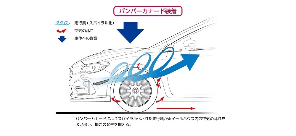 STI エスティーアイ バンパーカナード 左右セット 1台分 WRX S4 VA アプライド:D/E/F ST96020VV300_画像4