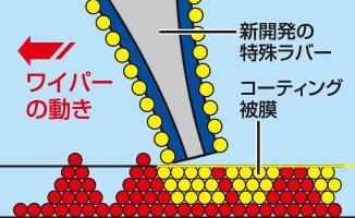 NWB 撥水コートグラファイトワイパー ISUZU/イスズ/いすゞ ギガ 3連 全車 H6.11～H28.3(1994.11～2016.3) HG55B+HG50B+HG50B_画像3