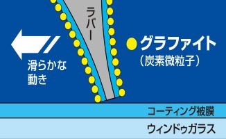 NWB グラファイトワイパー 運転席+助手席セット コースター 2017.1～ XZB60/XZB70 G55+G50_画像3