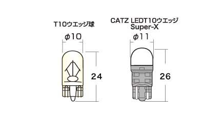 CATZ キャズ フロントスモールランプ LED Super-X LED 白色 6000K(ケルビン) レガシィツーリングワゴン BP系 H18.5～H21.5 CLB27_画像2