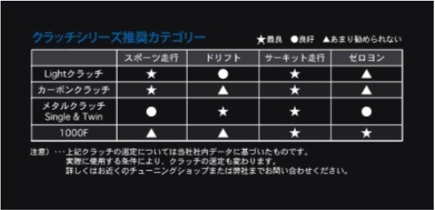 ORC/オグラレーシング クラッチ シルビア S14 Metal Series ORC-409 シングル 標準圧着タイプ ダンパー付きクラッチディスク ORC-409D-02N_画像3