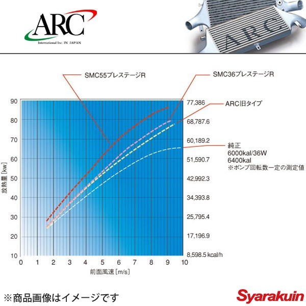 ARC Brazing/エーアールシーブレージング ラジエーター アルミ シビック FD2 SMC36 36mm 冷却 1H344-AA001_画像2