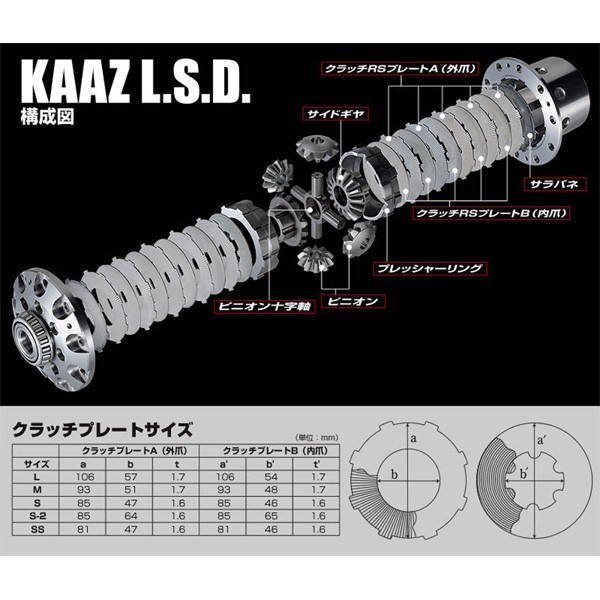 KAAZ カーツ LSD 2WAY SOLID マーク2 JZX110 デフ_画像2