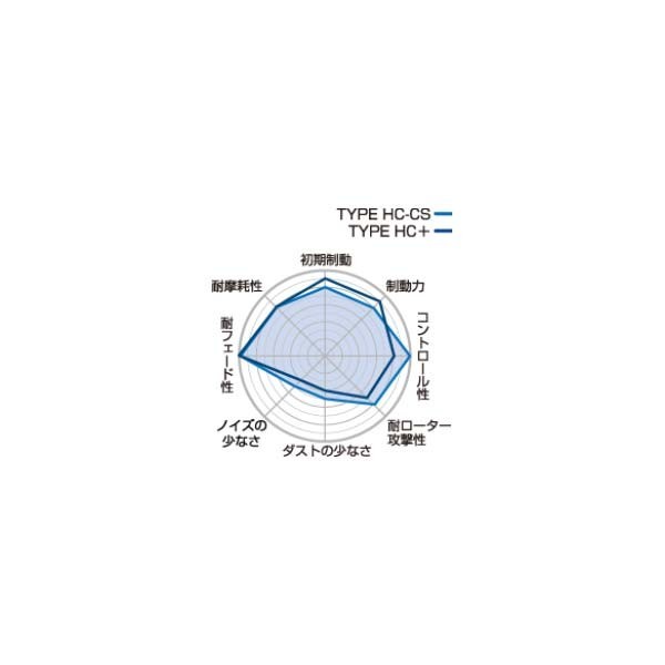 Project μ プロジェクト ミュー ブレーキパッド TYPE HC-CS フロント VOLKS WAGEN POLO(6N) 6NAHW 1.4 16V_画像2