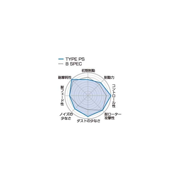 Project μ プロジェクト・ミュー ブレーキパッド TYPE PS フロント レガシーB4 BE5(S/RS/RSタイプB)_画像2