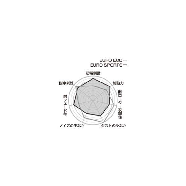 Project μ プロジェクトミュー ブレーキパッドセンサー フロント Mercedes-Benz E350 BlueTEC W212(Sedan) 10/02～_画像2