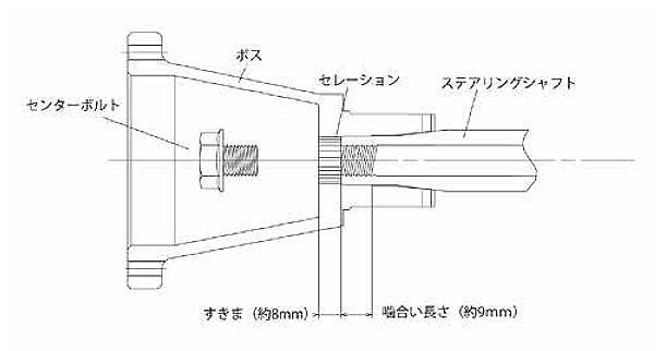 FET エフイーティー ボスキット オデッセイ RA1/2/3/4/5 6/10～9/7 SRS装備 FB217