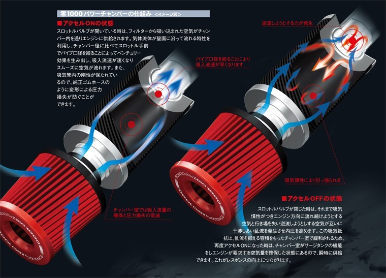 零1000 ゼロセン POWER CHAMBER TYPE-2 ライトブルー エスクァイア DBA-ZRR80G パワーチャンバー インテークシステム_画像3