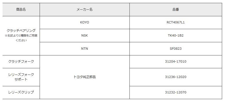 ATS エイティーエス カーボンクラッチ Spec1 シングル 1300kg MR2 AW11 84.4～89.9 4A-GE 5MT CT23182-13_画像2