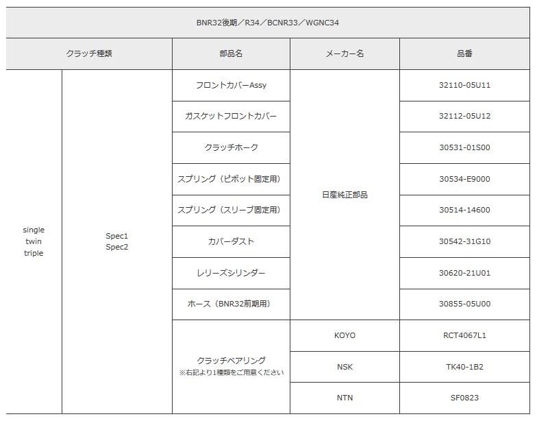 ATS エイティーエス メタルクラッチ Spec2 シングル 2200kg スカイライン BCNR33 95.1~99.1 RB26DETT 5MT 純正ミッション車用 RN23H110-22_画像2