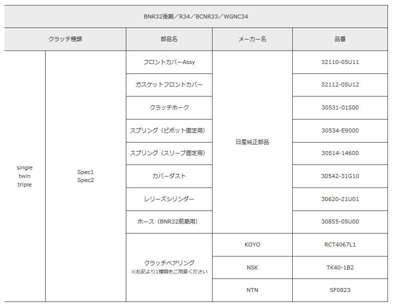 ATS メタルクラッチ Spec1 トリプル 1100kg スカイライン BCNR33 95.1～99.1 RB26DETT ホリンジャー/OS/HKSミッション車用 後期 RN23350-11_画像2